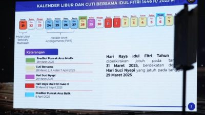 Libur Lebaran Sekolah Hampir Tiga Minggu: Momentum Mudik Lebih Panjang